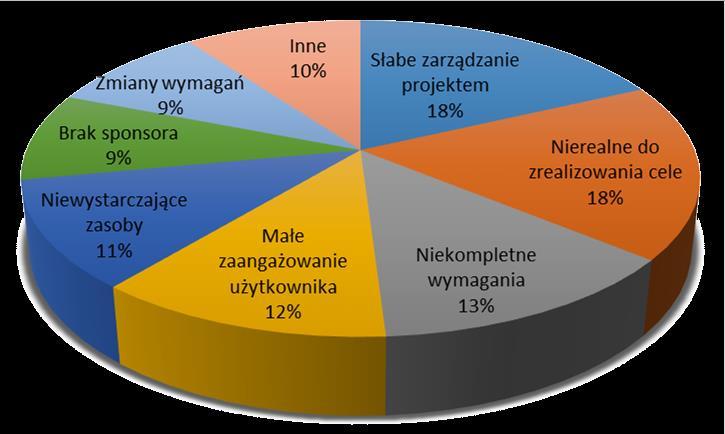 Informatyka w