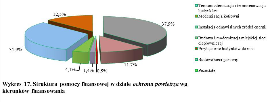 EKODOM.