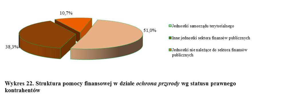 na ochronę flory borów sosnowych.