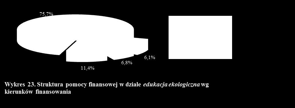 Jak wynika z powyższych danych głównymi kontrahentami Funduszu w realizacji zadań związanych z ochroną przyrody były w 2017 r.