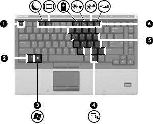 Element Opis (1) Klawisz esc Wyświetla informacje o systemie (po naciśnięciu razem z klawiszem fn).