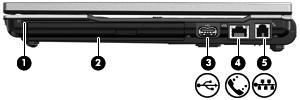 Elementy z prawej strony komputera Element Opis (1) Czytnik kart inteligentnych Obsługuje opcjonalne karty inteligentne i karty Java.
