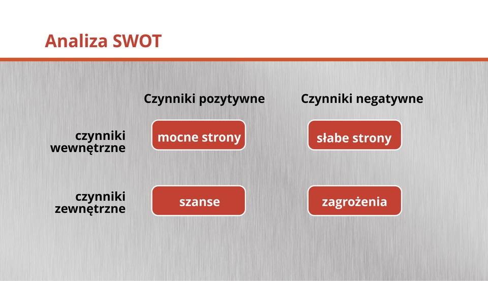 Prowadzę działalność gospodarczą Źródło: GroMar - PŁ, licencja: CC BY 3.0.