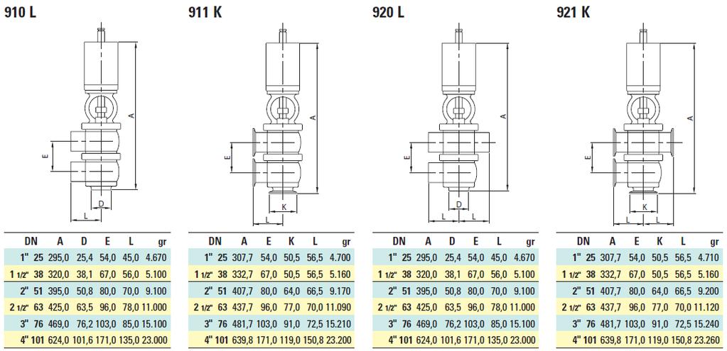 pneum. 3-kier. Typ LL - Zaw. pneum. 4-kier. Typ TL - Zaw.