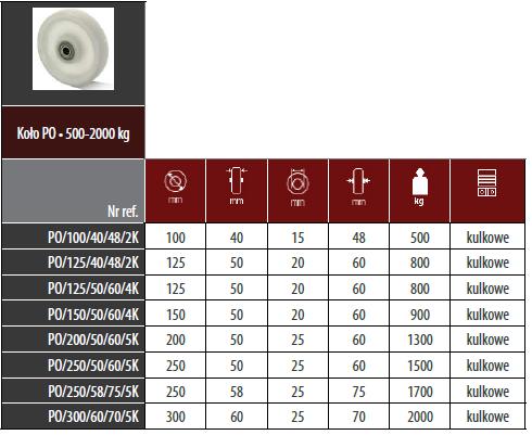 Koła tworzywowe PO -Piasta i bieżnia z poliamid,