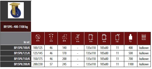 Koła Metalowe BP/SPK -Szynowe z żeliwa