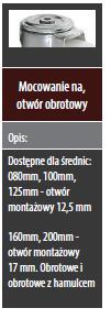 Koła nierdzewne RFL/PPKI -Koło polipropylenowe -Łożysko kulkowe nierdzewne osłonięte dekielkami z dwóch