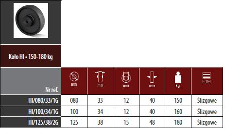 Koła wysoko temperaturowe HI -Tworzywo wytrzymałe na temperatury od -40