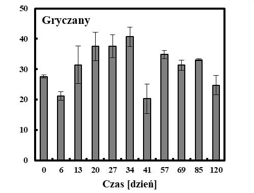 88 Rys. 3. CPA OH miodów pitnych. Warunki chromatograficzne jak na Rys. 2. Fig. 3. TAP OH of meads. Chromatographic conditions the same as on Fig. 2. A Rys. 4.