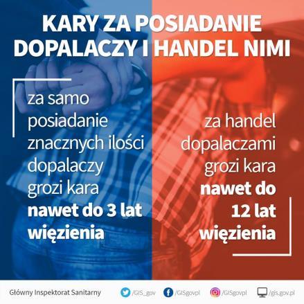 W roku szkolnym 2017/18 programem objęto 541 uczniów z kl. I oraz 360 rodziców, 56 nauczycieli oraz 21 innych osób.
