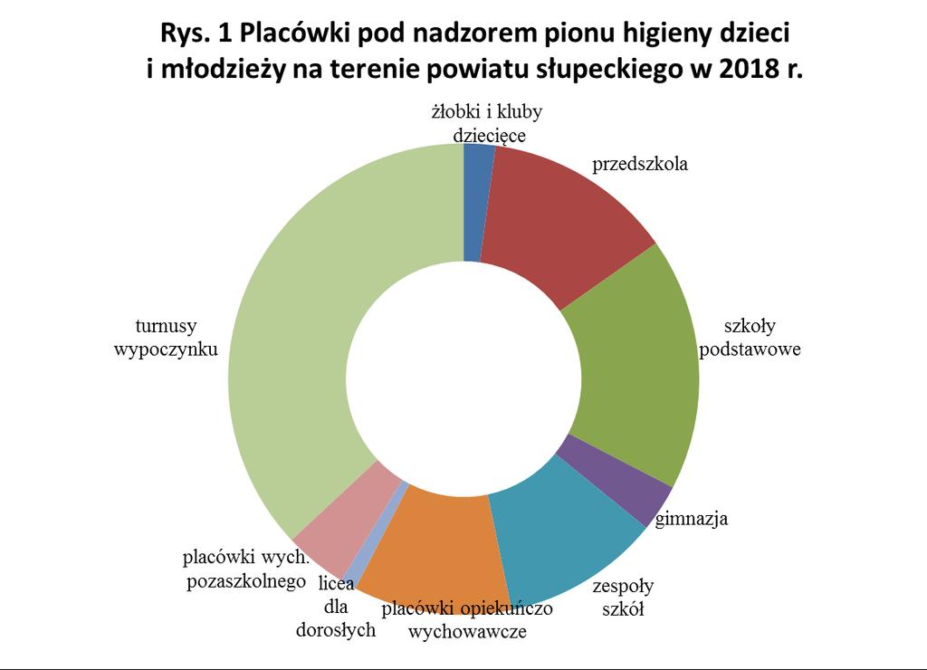 VI. WARUNKI SANITARNE W SZKOŁACH I INNYCH PLACÓWKACH OŚWIATOWO-WYCHOWAWCZYCH VI.