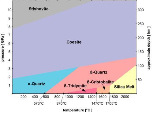 Stiszowit Coesyt