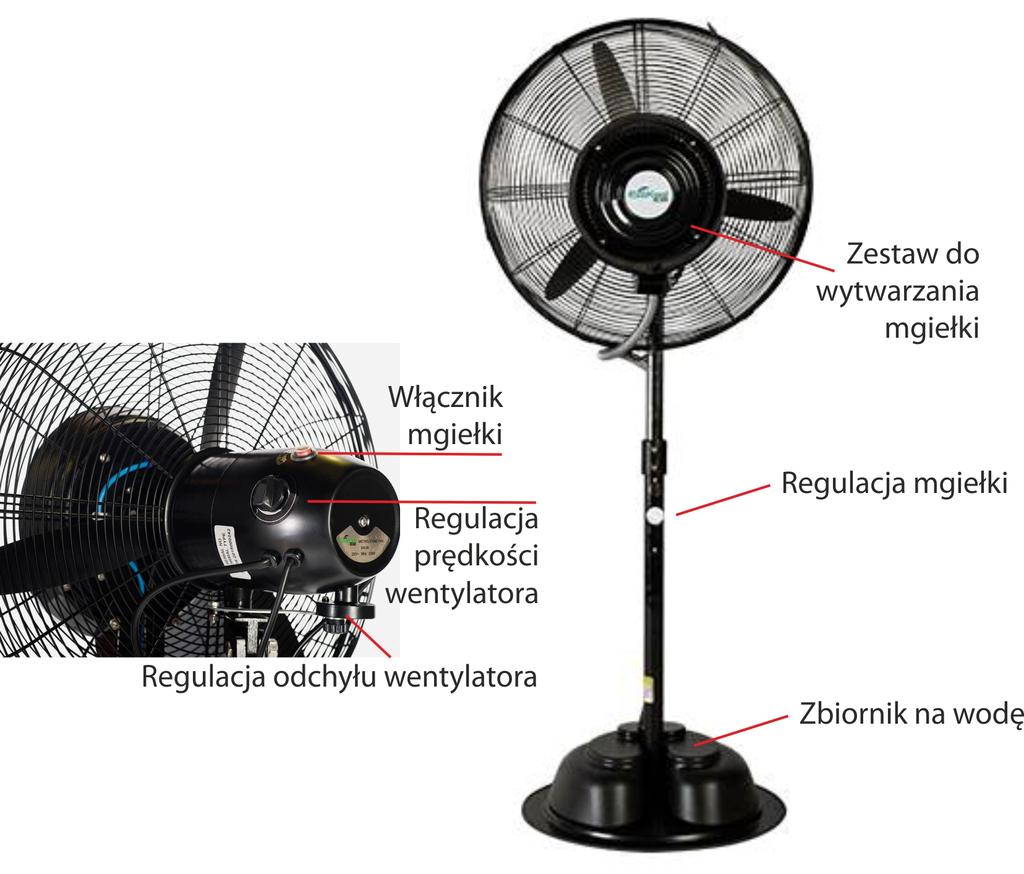 Wygąd produktu Specyfikacja chniczna Średnica entyatora Prędkość entyatora Napięcie eektryczne Maksymana mperatura otoczenia Pojemność zbiornika na odę