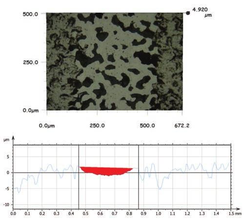 Rentgenowska analiza fazowa powierzchni próbek ze stali X210Cr12 z warstwami hybrydowymi typu CrC+CrN wykazała obecność węglika chromu typu (Cr, Fe) 7 C 3 oraz azotku chromu CrN.