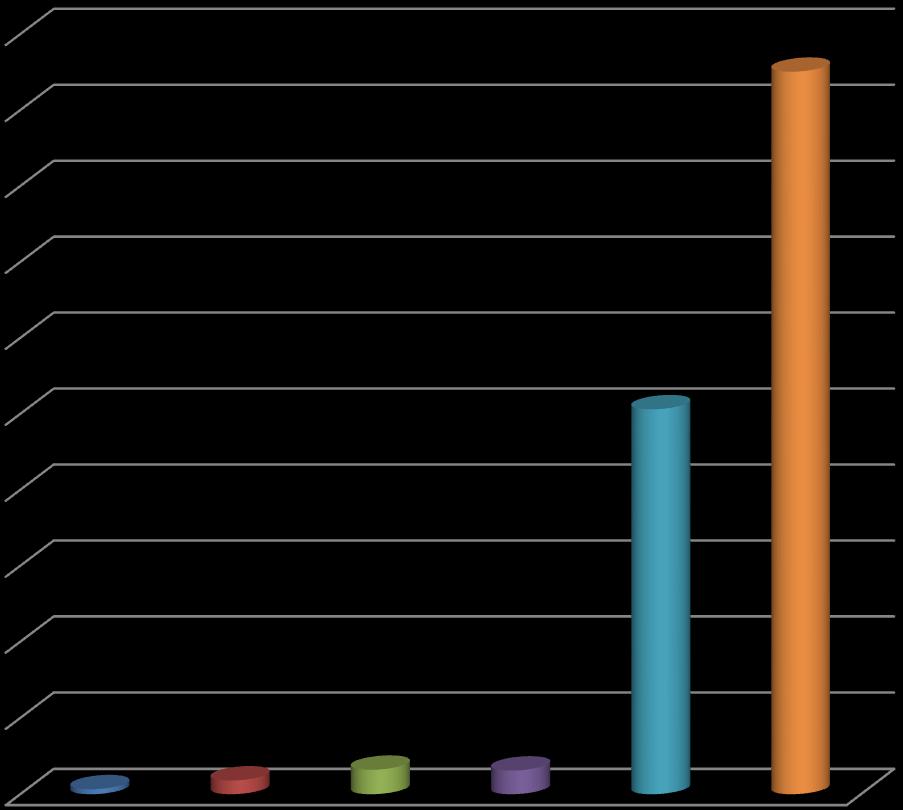 Statystyki w kontekście Widening Fellowships