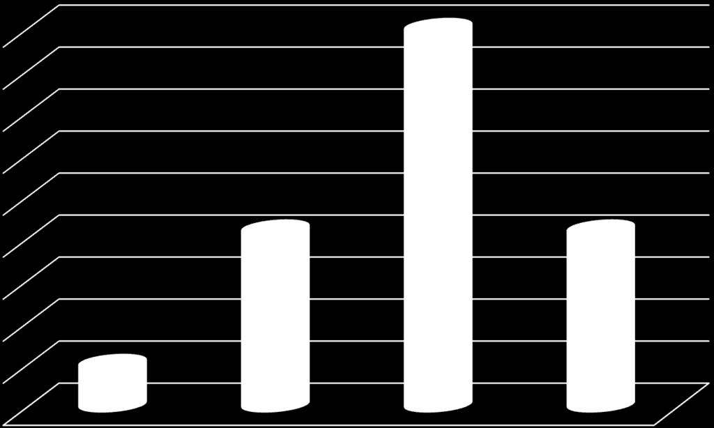 Statystyki w kontekście Widening