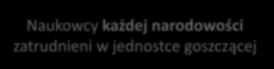 badawczej dłuższe niż 4 lata LUB stopień