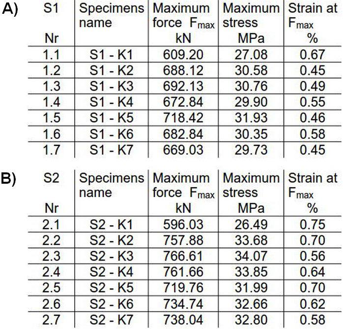 The test software, which controls the machine, allows saving test parameters, generating graphs of relationships between quantities and performing statistical computations for the test series. 3.
