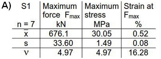 concrete mix compaction methods. Therefore, the average value of the compressive strength is a satisfactory parameter for determining the safety of concrete structures.