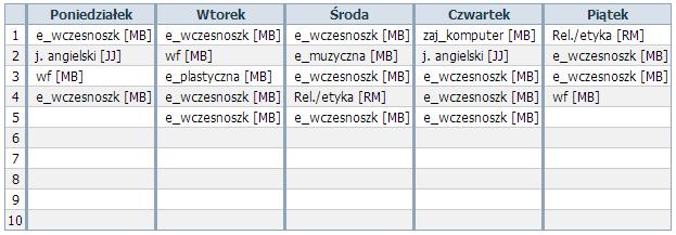 Korzystanie z dziennika w sytuacjach