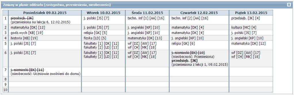 Korzystanie z dziennika oddziału W widoku Plan oddziału dostępna jest także sekcja Zmiany w planie oddziału (zastępstwa, przeniesienia, nieobecności), w których uwidocznione są zmiany w planie