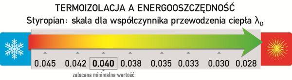 Zdaniem eksperta - prezes PSPS Kamil Kiejna: Czytając etykietę na styropianie, zwracajmy uwagę na tzw. lambdę deklarowaną (λd).