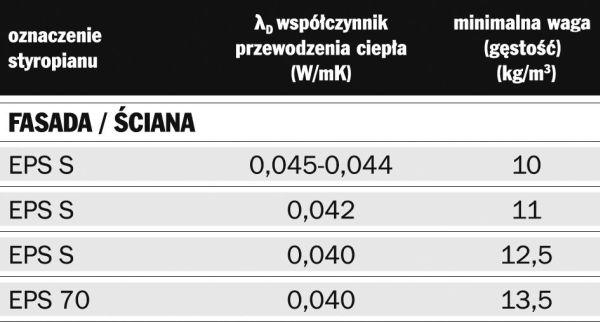 Ponieważ parametry techniczne styropianu powiązane są z jego gęstością (która przekłada się na wagę płyt), Polskie Stowarzyszenie Producentów Styropianu opracowało łatwy sposób weryfikacji tego, czy