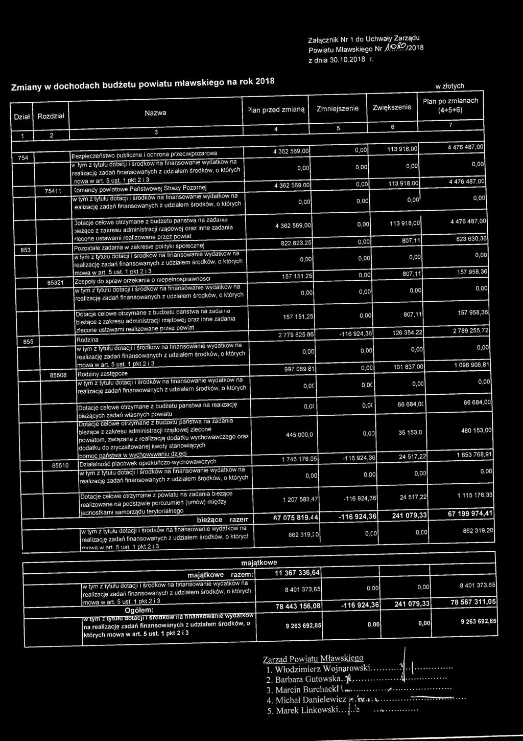 V tym z tytułu dotacji i środkow na finansowanie wydatków na r ealizację zadań finansowanych z których nowa w art. 5 ust.