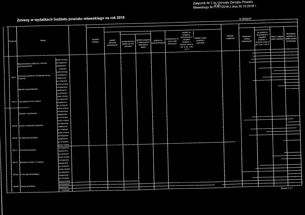 1 pkt 2 Zakup i objęcie akcji i udziałów Wniesienie wkładów do spółek sprawa handlowego Bezpieczeństwo publiczne i ochrona przeciwpożarowa Komendy powiatowe
