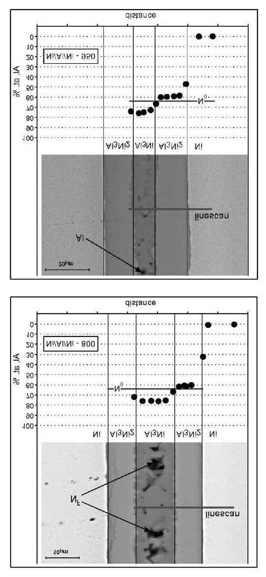 37 The experments allowed the dentfcaton of the ntermetallc compound / phase sub-layers, Fgure 6. The areas whch contans the N F soluton are vsble n Fgure 6a.
