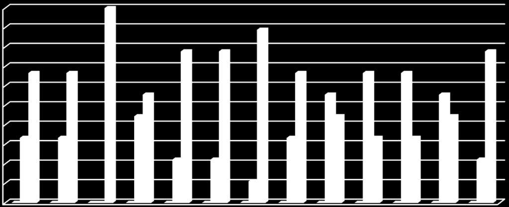 K1 K2 K3 K4 K5 K6 K7 K8 K9 K10 K11 K12 K13 U17 U18 U19 U20 U21 U22 U23 Dokonuje syntezy danych pochodzących z różnych źródeł i wyciąga na tej podstawie wnioski W dyskusji specjalistycznej potrafi