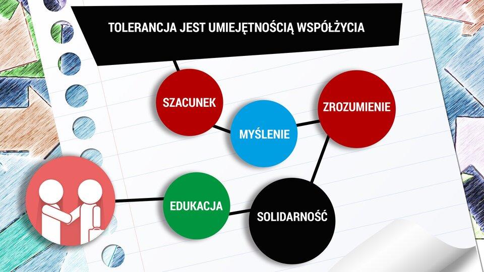 PRACA DOMOWA Praca domowa Polecenie 4.