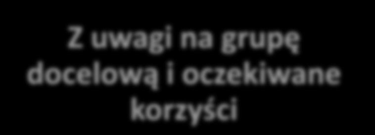 Podział strategii oddziaływań wpierających funkcjonowanie poznawcze osób