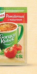 wszystkie rodzaje; od 4,96 do