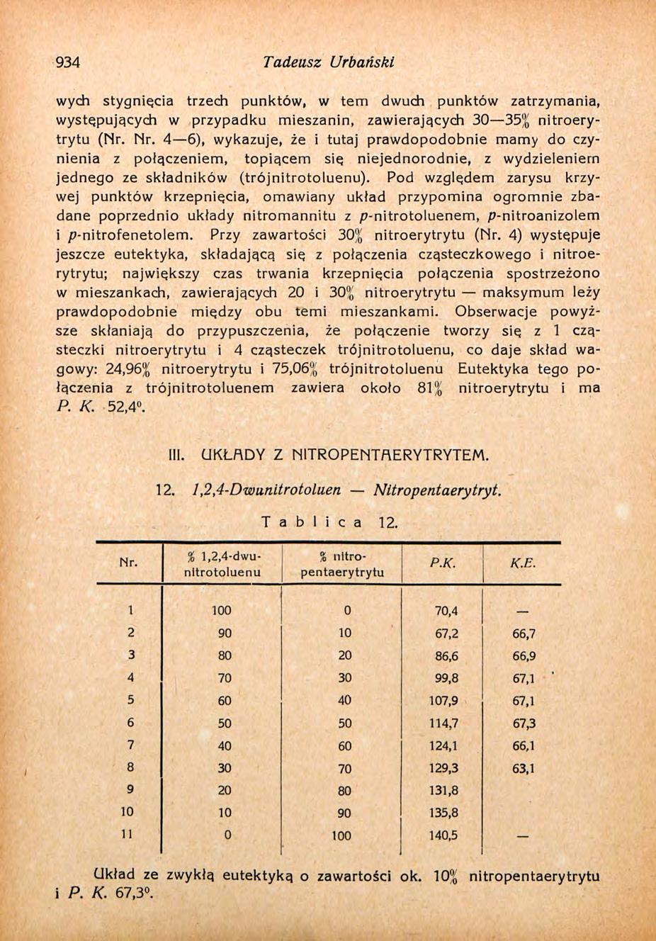 934 Tadeusz Urbański wych stygnięcia trzech punktów, w tern dwuch punktów zatrzymania, występujących w przypadku mieszanin, zawierających 30 35% nitroerytrytu ( 4 6), wykazuje, że i tutaj