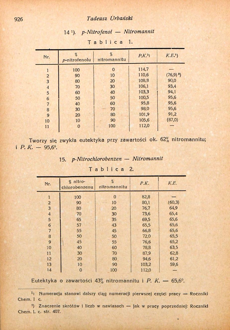 926 Tadeusz Urbański 14 '). p-nitrofenol Nitromannit T a b l i c a 1. Of 0 % P.K?