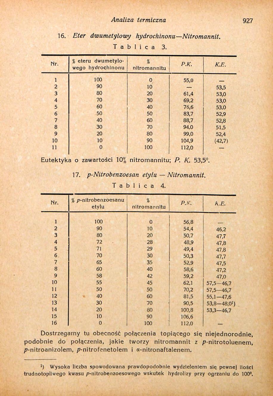Analiza termiczna 927 16. Et