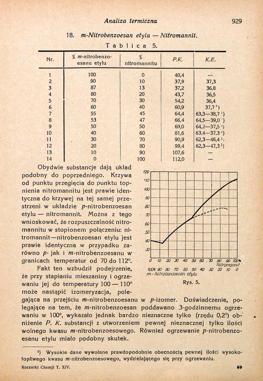 Analiza termiczna 929 18. m-nltrobenzoesan etylu Nitromannit. T a b l i c a 5. % m-nitrobenzoesanu etylu Ib nitromannitu K.E.