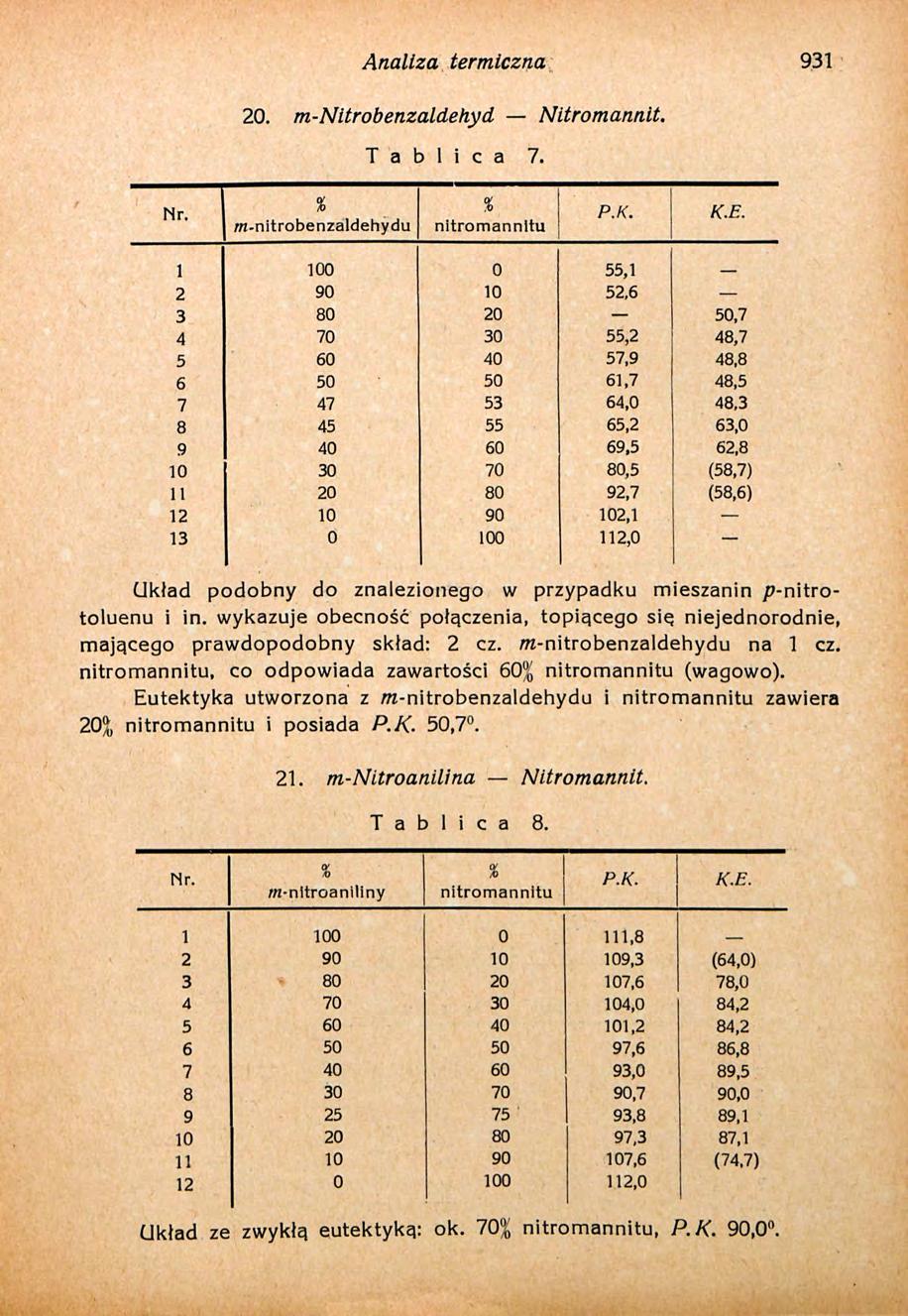 Analiza termiczna 931 20. m-nitrobenzaldehyd Nitromannit. T a b l i c a 7. % % K.E.