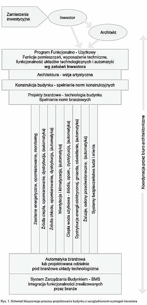 dotyczących efektywności energetycznej, za wyjątkiem wymagań zawartych w aktualnych warunkach technicznych określonych przez obowiązujące prawo budowlane.