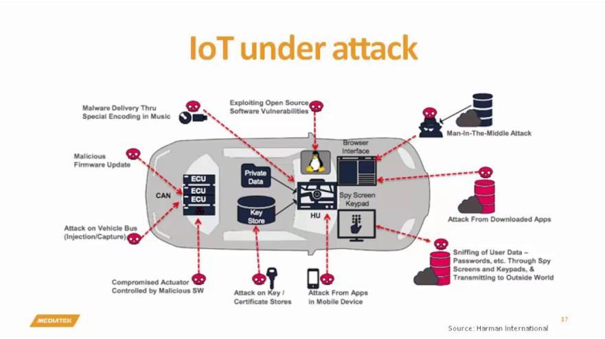 Cyberbezpieczeństwo w robotyce mobilnej Security in mobile robotics dr inż.