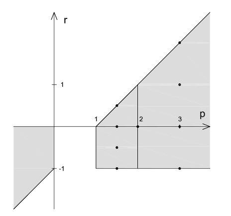 M lotkowski, Penson, Probability distributions with binomial moments, Infinite Dimensional Analysis, Quantum Probability and Related Topics, 17/2, 2014.