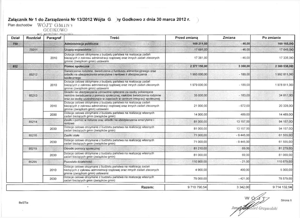 Załącznik Nr 1 do Zarządzenia Nr 13/2012 Wójta G Plan dochodów WÓJT GM IN * Dział m- Rozdziat «.qrmin<ikn-ma Paragraf ZLTSrff- iy Godkowo z dnia 30 marca 2012 r.