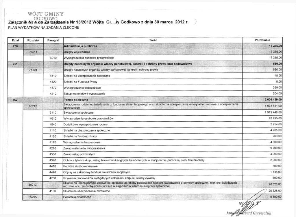 WOJT GMINY \ Załącznik łdjr4i«to<zarządzenia Nr 13/2012 Wójta Gi. 4y Godkowo z dnia 30 marca 2012 r.