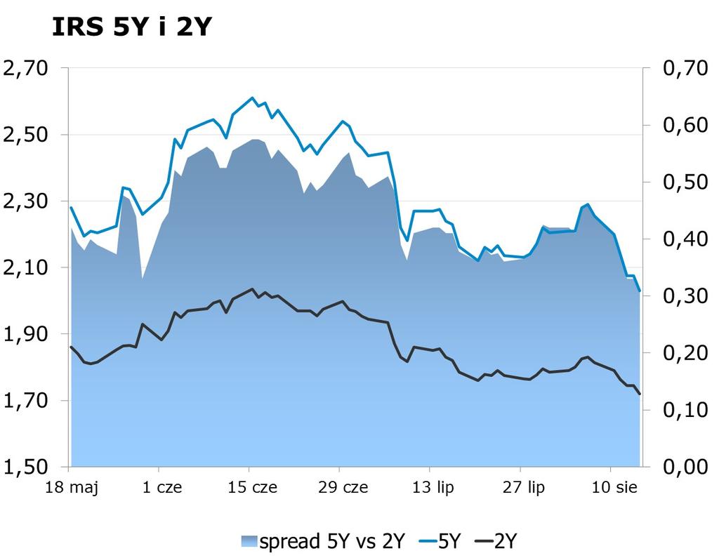 7653 10Y 2.47 2.51 9x12 1.59 1.63 CHF/PLN 3.8600 Uwaga!