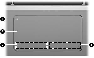 2 Poznawanie komputera Część górna Płytka dotykowa TouchPad Element (1) Przycisk włączania/wyłączania płytki dotykowej TouchPad Opis Służy do włączania lub wyłączania płytki dotykowej TouchPad.