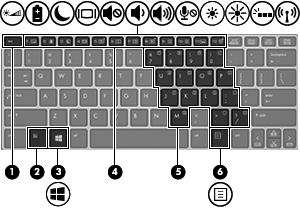 Kombinacja skrótu klawiaturowego fn+f9 Opis Zmniejsza jasność ekranu komputera. fn+f10 Zwiększa jasność ekranu komputera. fn+f11 Włącza i wyłącza podświetlenie klawiatury.