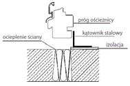 materiału), wymaganiach dotyczących wilgotności i temperatury powietrza.