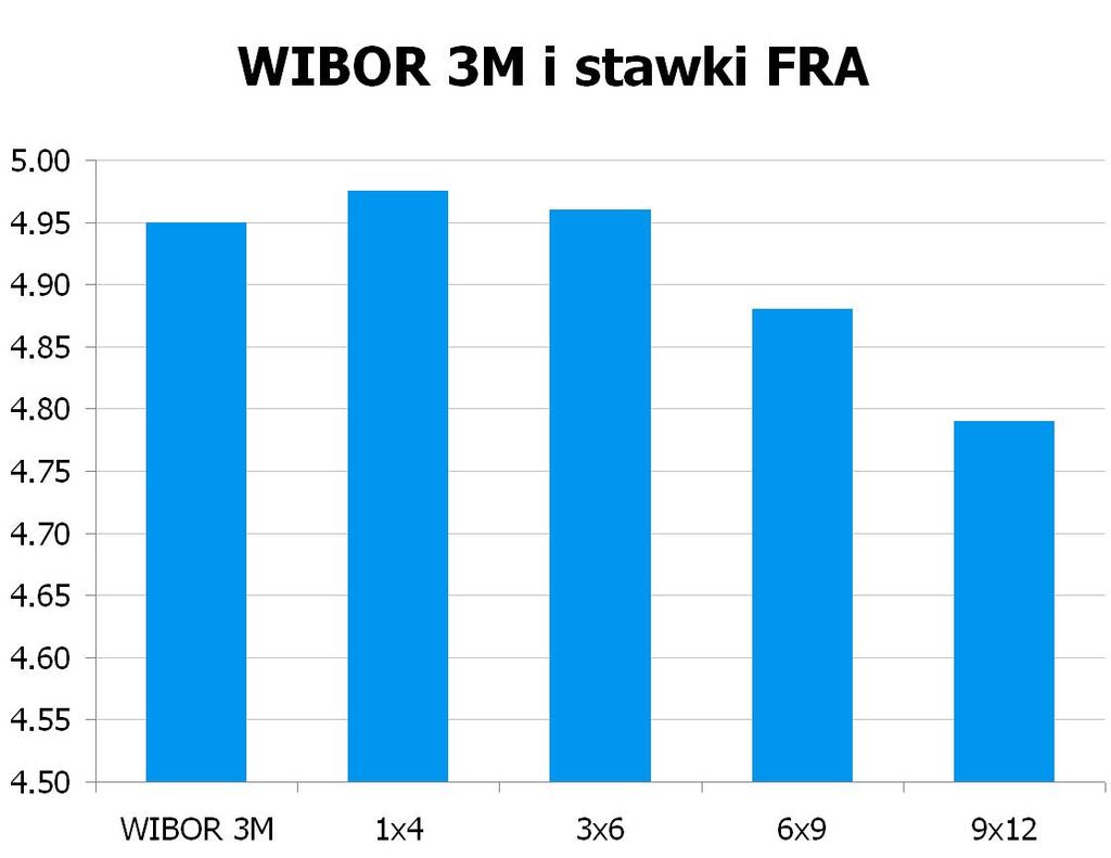 1755 10Y 4.86 4.89 9x12 4.76 4.79 CHF/PLN 3.4561 UWAGA!