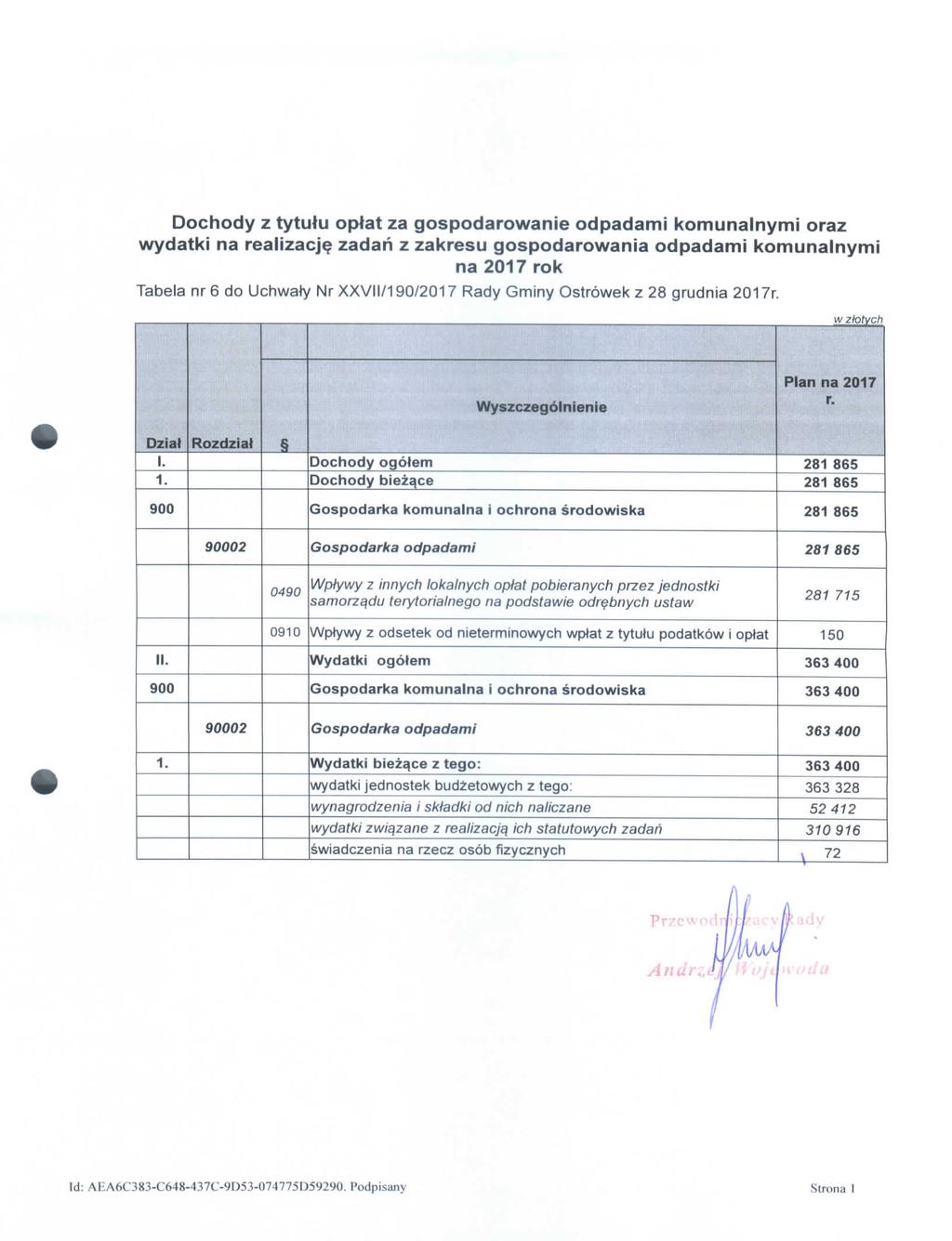 ohody z tytutu optatza gospodarowanie odpadami komunalnymi oraz wydatki na realizaj$ zadah z zakresu gospodarowania odpadami komunalnymi na 217 rok Tabela nr6 do Uhwafy NrXXVII/19/217 Rady Gminy